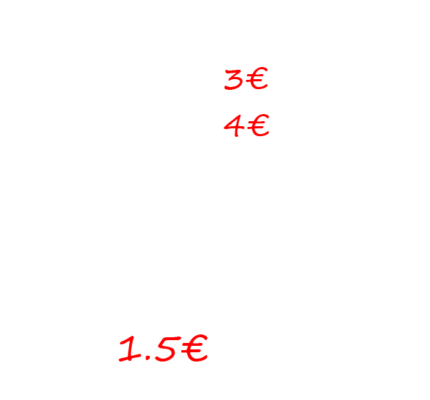 Schema explicatif prix et heure